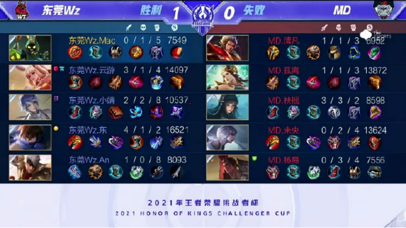 更新说明到 更新说明到